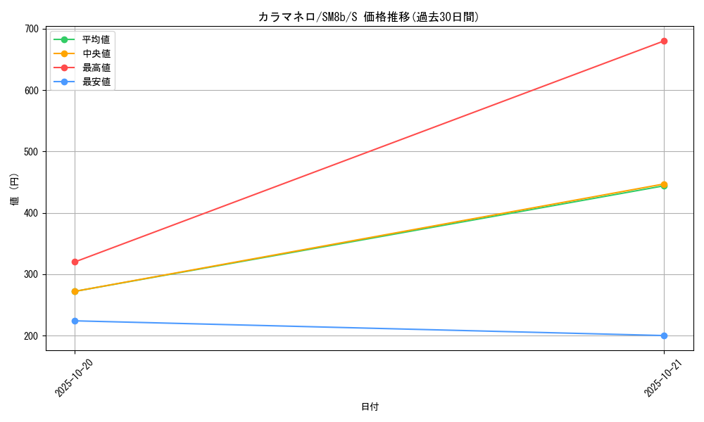 card_31874_series_61277_rarity_80235_graph