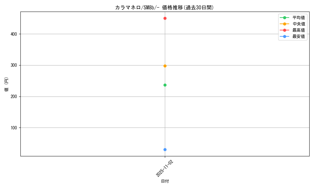 card_31874_series_61277_rarity_95225_graph