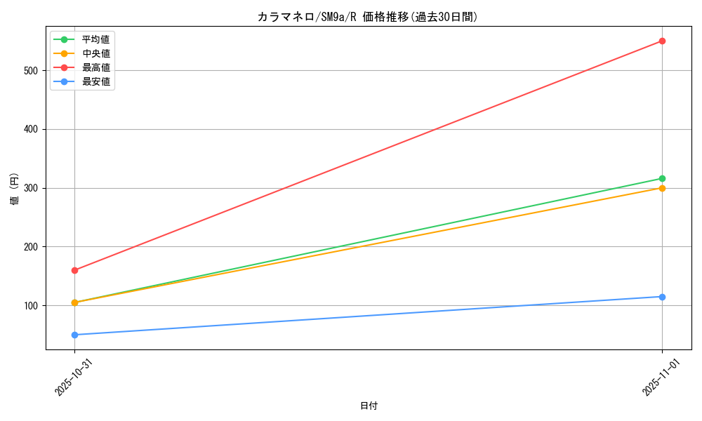 card_31874_series_61283_rarity_65216_graph