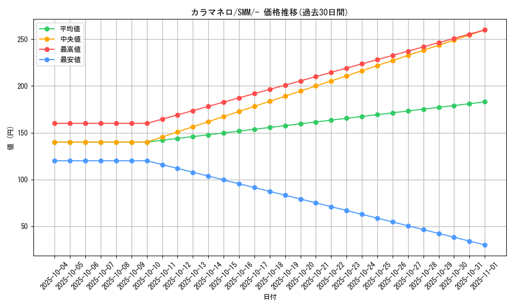card_31874_series_61294_rarity_95225_graph