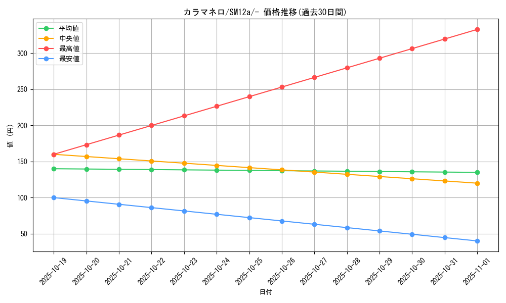 card_31874_series_61299_rarity_95225_graph