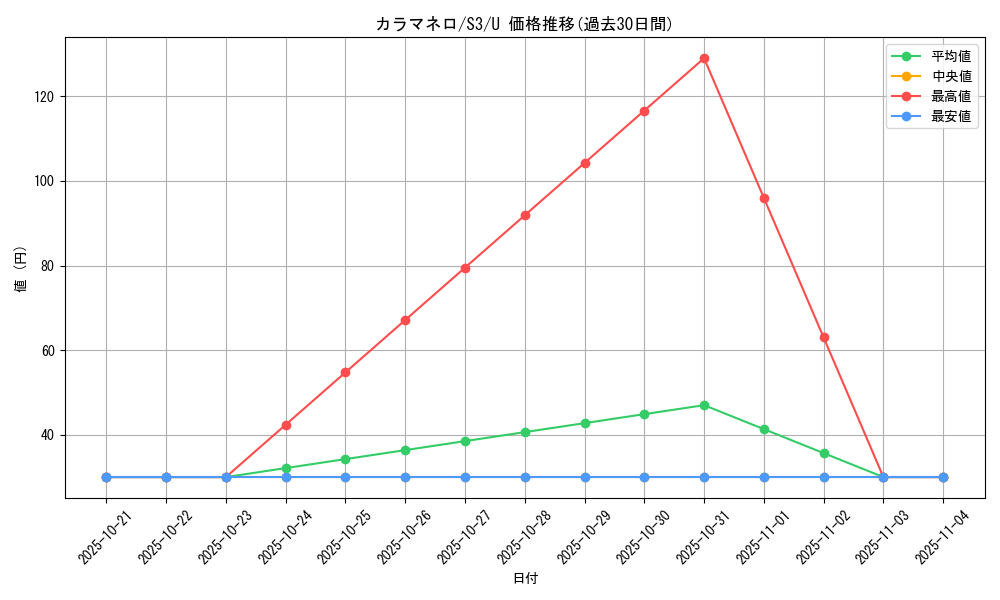 card_31874_series_61314_rarity_65215_graph