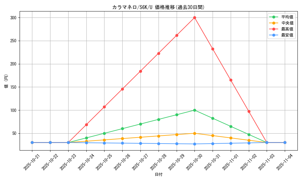 card_31874_series_61337_rarity_65215_graph