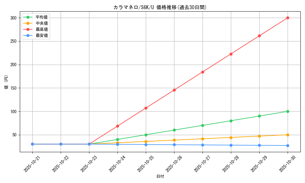 card_31874_series_61337_rarity_65215_graph