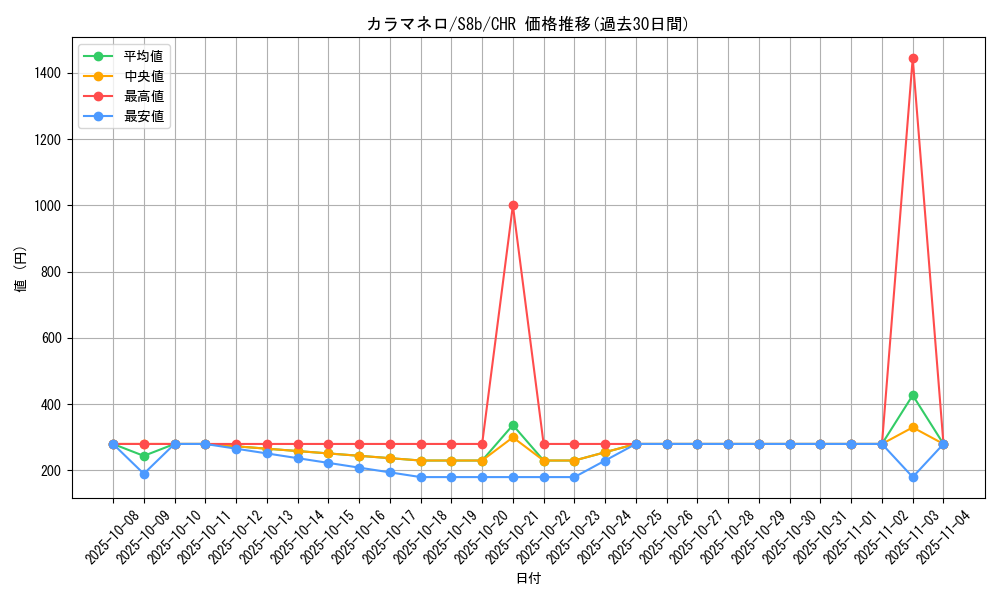 card_31874_series_61353_rarity_81352_graph