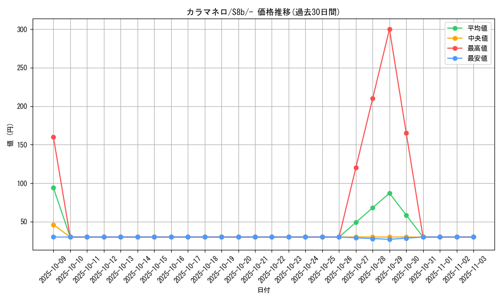 card_31874_series_61353_rarity_95225_graph