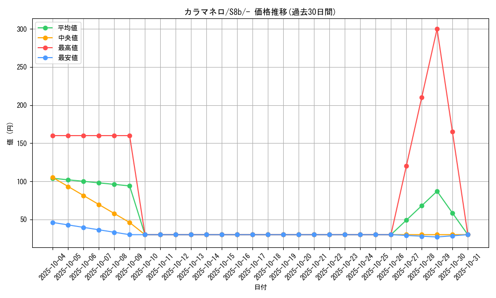 card_31874_series_61353_rarity_95225_graph