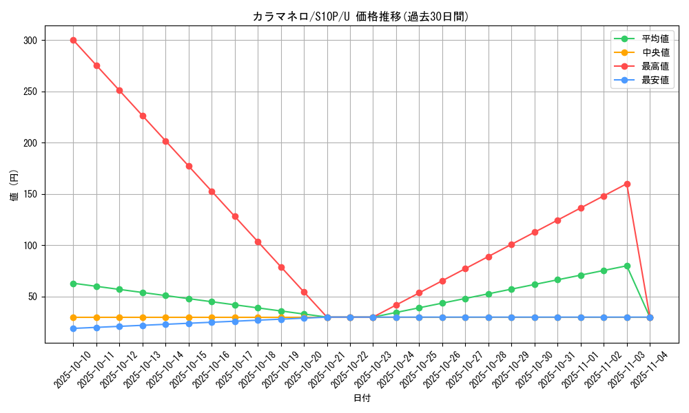 card_31874_series_61362_rarity_65215_graph