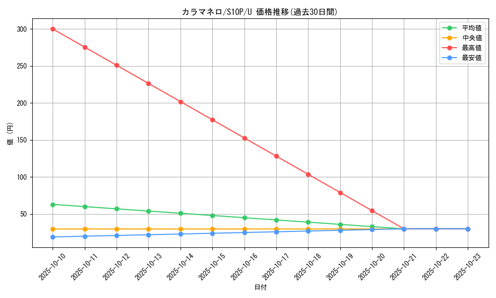 card_31874_series_61362_rarity_65215_graph
