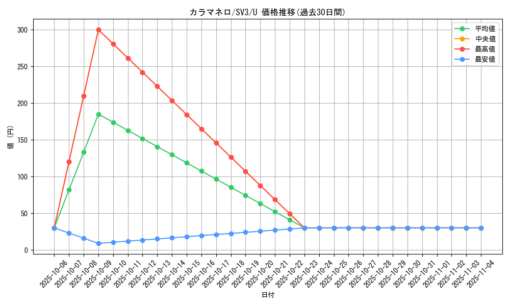 card_31874_series_61393_rarity_65215_graph