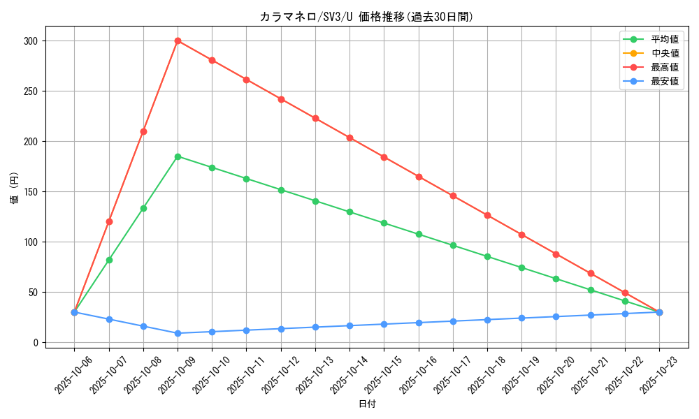card_31874_series_61393_rarity_65215_graph
