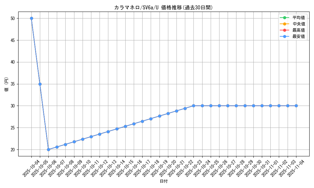 card_31874_series_61415_rarity_65215_graph