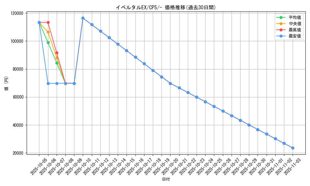card_31875_series_61189_rarity_95225_graph
