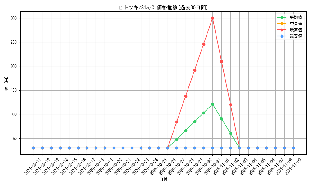 card_31876_series_61309_rarity_65214_graph