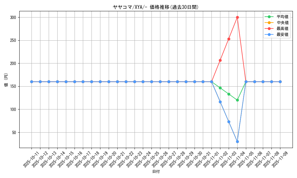 card_31890_series_61160_rarity_95225_graph