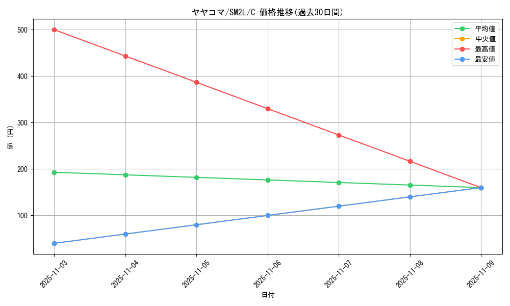 card_31890_series_61243_rarity_65214_graph