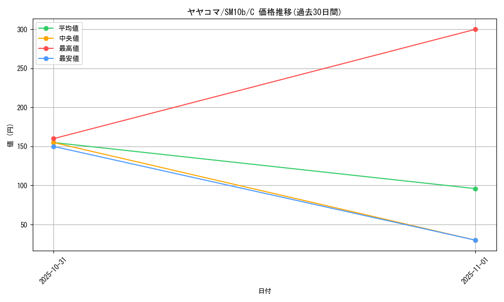 card_31890_series_61292_rarity_65214_graph