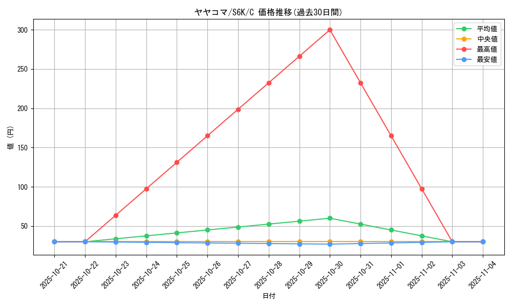 card_31890_series_61337_rarity_65214_graph