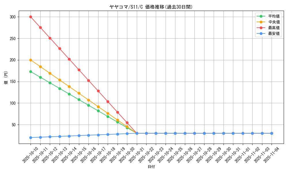 card_31890_series_61365_rarity_65214_graph