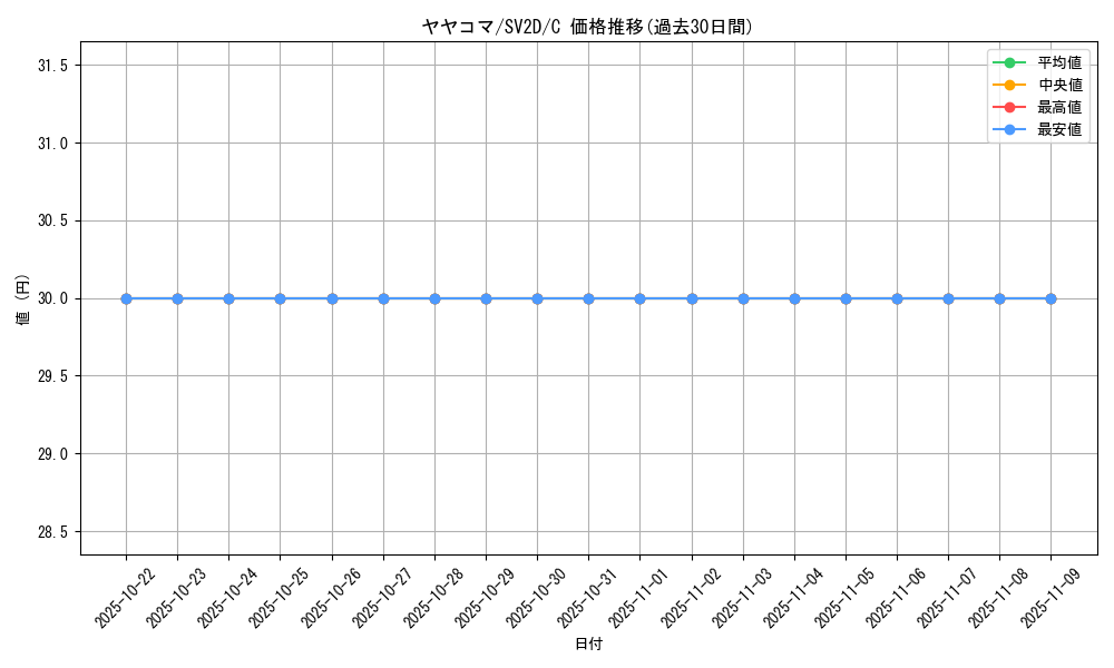 card_31890_series_61382_rarity_65214_graph