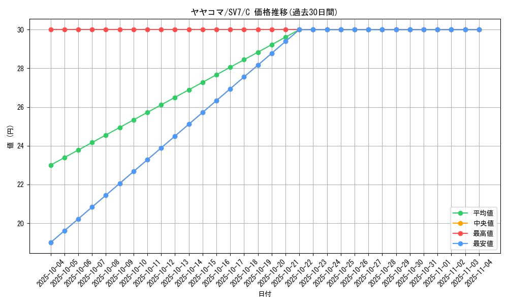 card_31890_series_61416_rarity_65214_graph