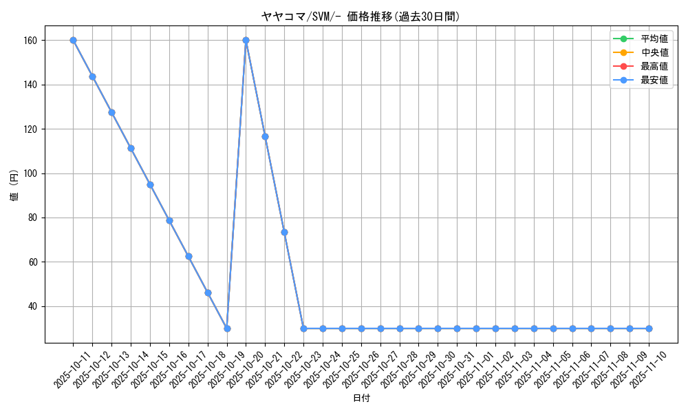 card_31890_series_61427_rarity_95225_graph