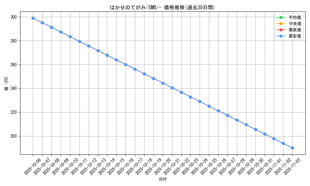 card_31893_series_61237_rarity_95225_graph