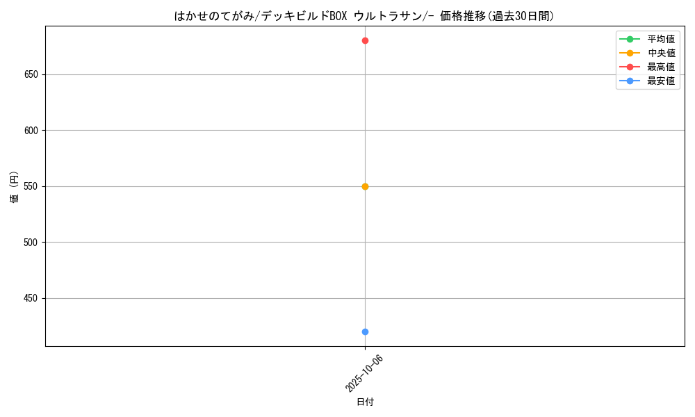 card_31893_series_61258_rarity_95225_graph