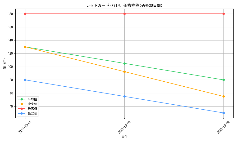 card_31894_series_61156_rarity_65215_graph