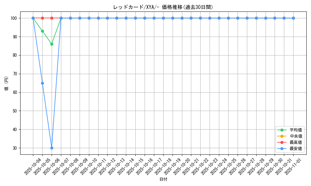 card_31894_series_61160_rarity_95225_graph