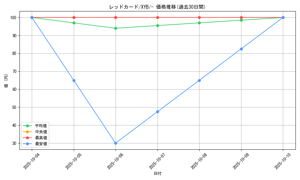 card_31894_series_61163_rarity_95225_graph