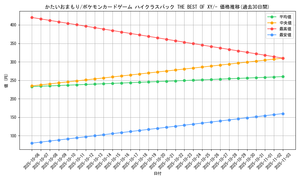 card_31895_series_61191_rarity_95225_graph