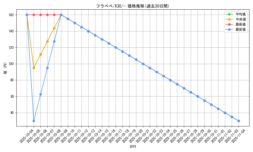 card_31905_series_61157_rarity_95225_graph