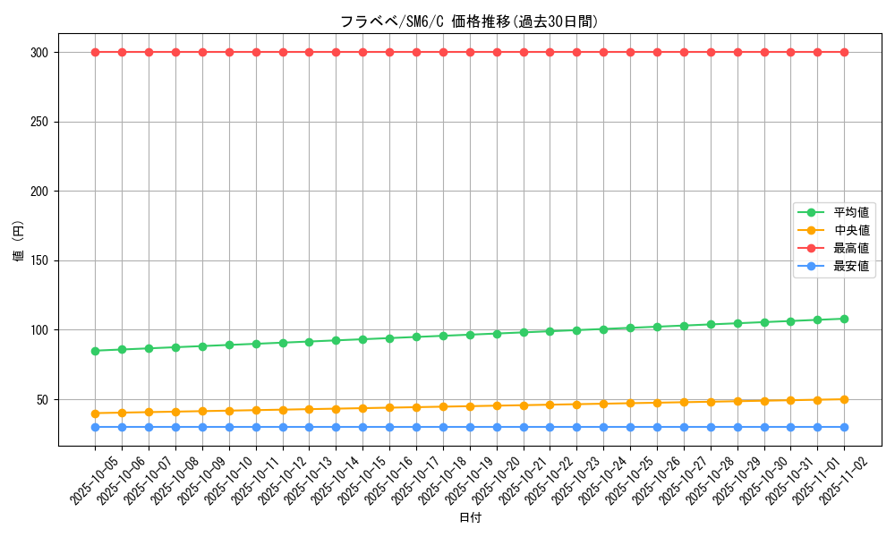 card_31905_series_61260_rarity_65214_graph