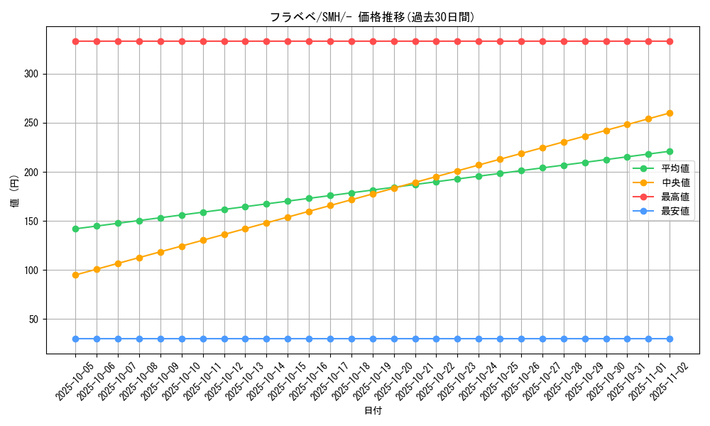 card_31905_series_61273_rarity_95225_graph