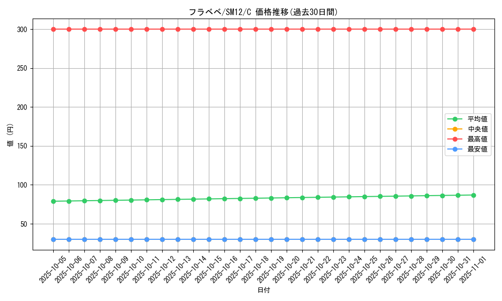 card_31905_series_61298_rarity_65214_graph