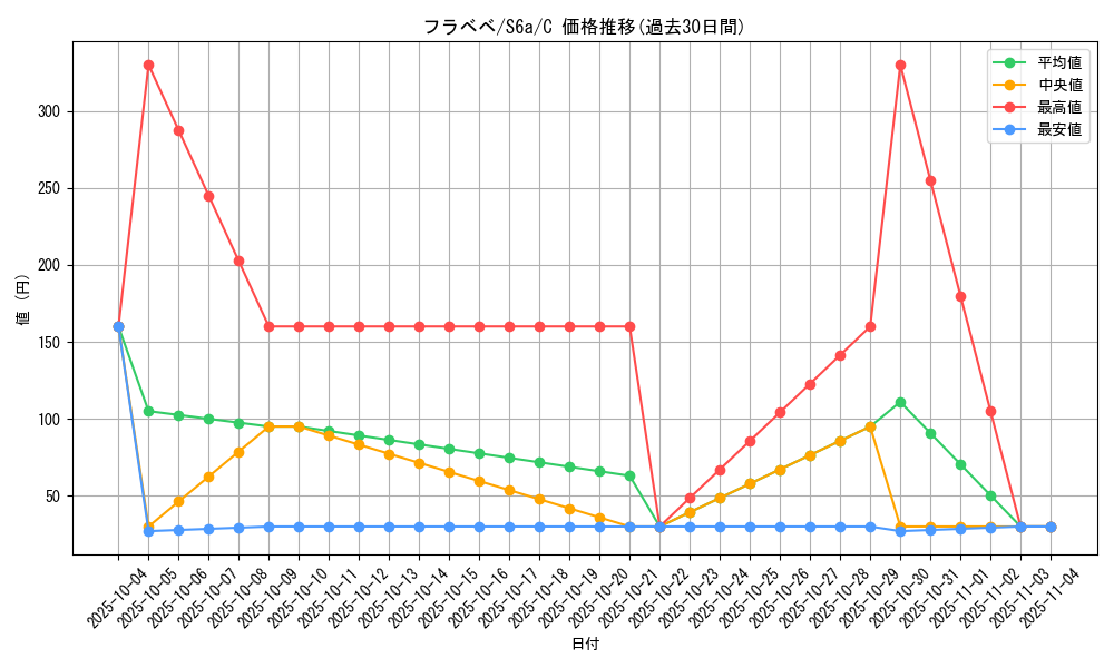 card_31905_series_61339_rarity_65214_graph