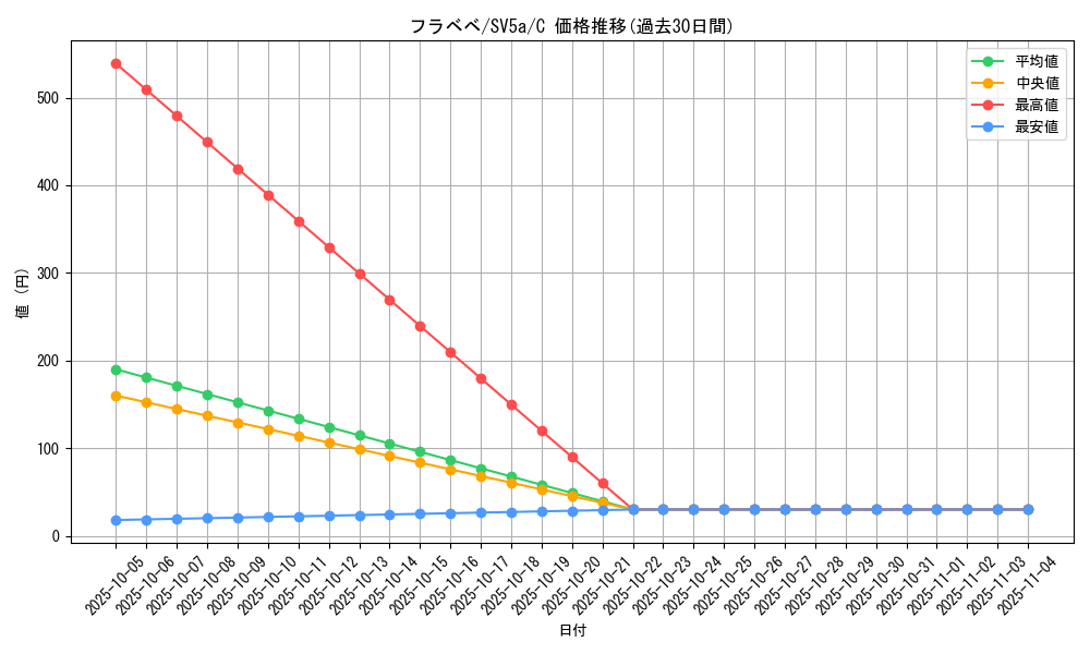 card_31905_series_61411_rarity_65214_graph
