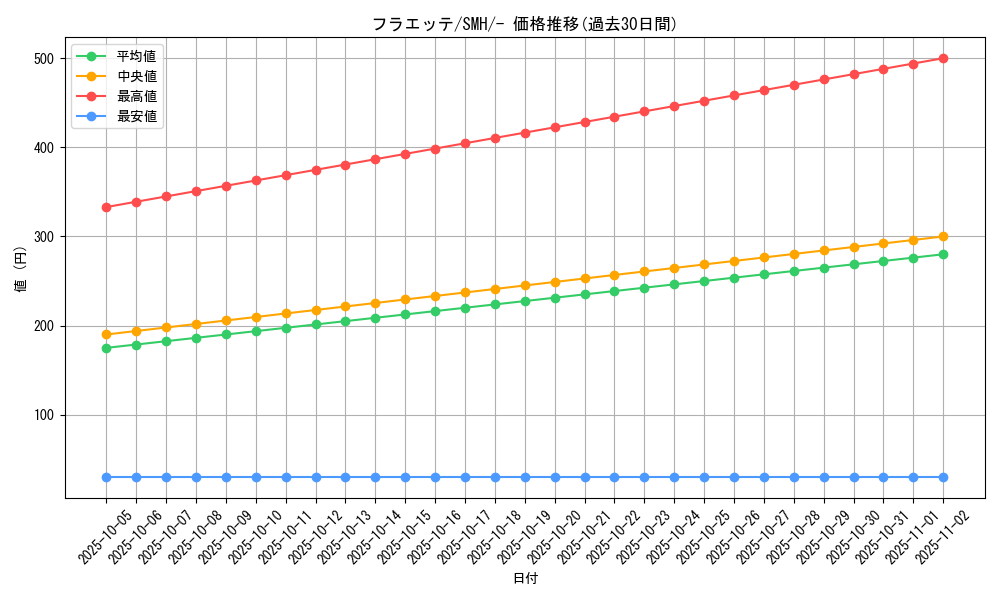 card_31906_series_61273_rarity_95225_graph