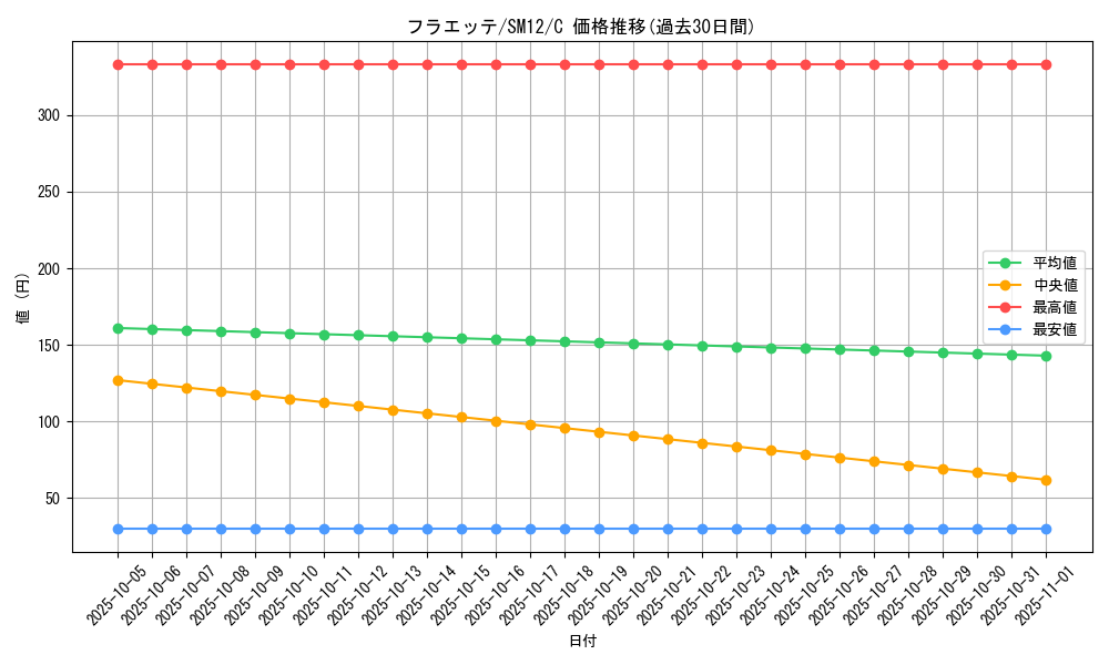 card_31906_series_61298_rarity_65214_graph