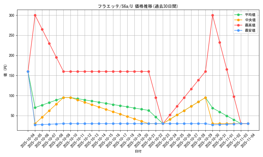 card_31906_series_61339_rarity_65215_graph
