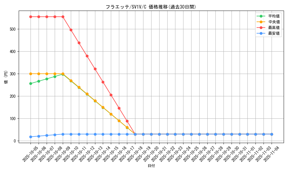 card_31906_series_61374_rarity_65214_graph