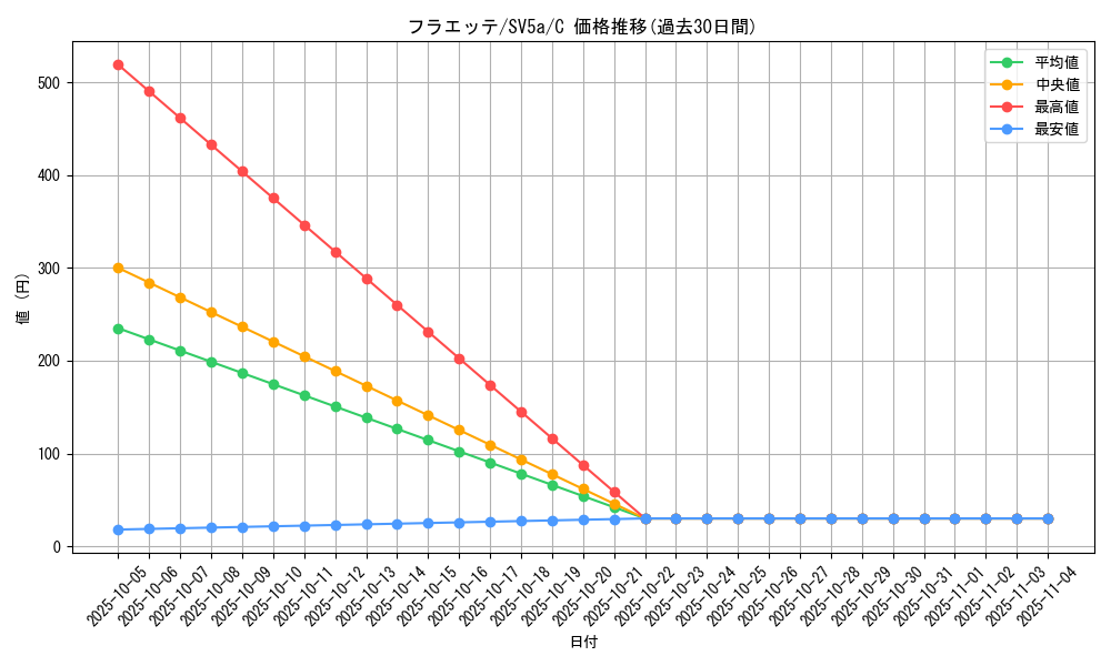 card_31906_series_61411_rarity_65214_graph