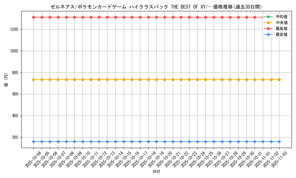 card_31908_series_61191_rarity_95225_graph