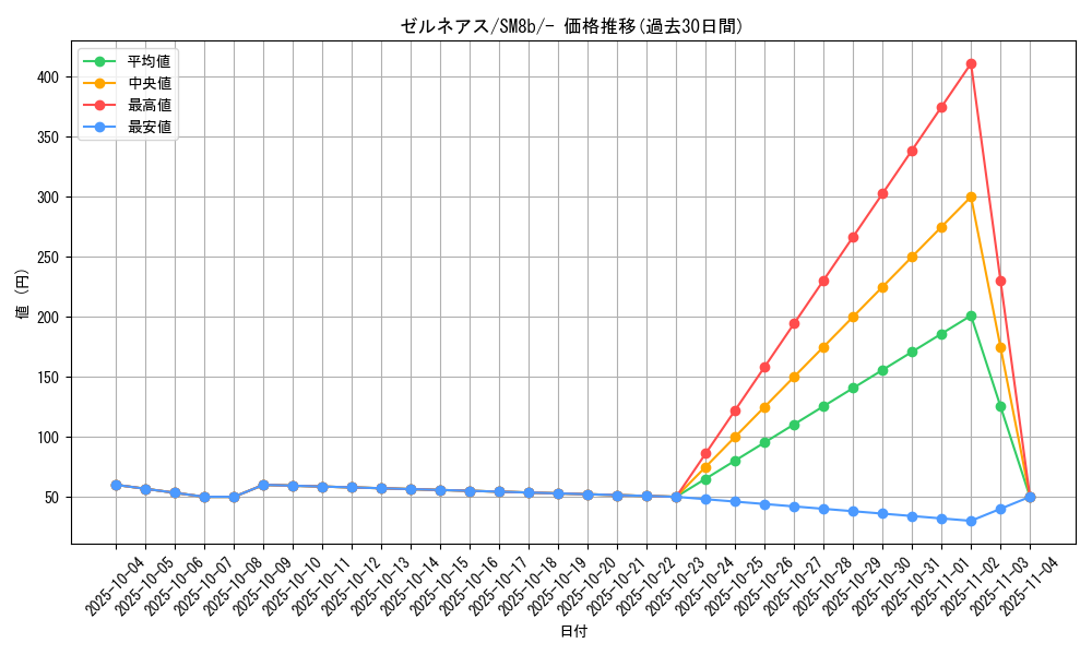 card_31908_series_61277_rarity_95225_graph