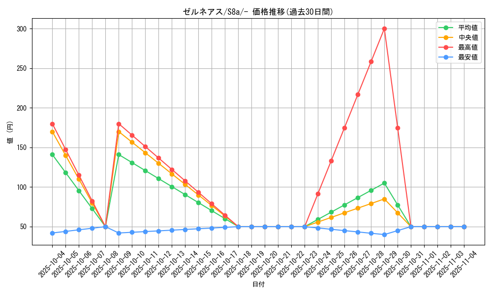 card_31908_series_61351_rarity_95225_graph
