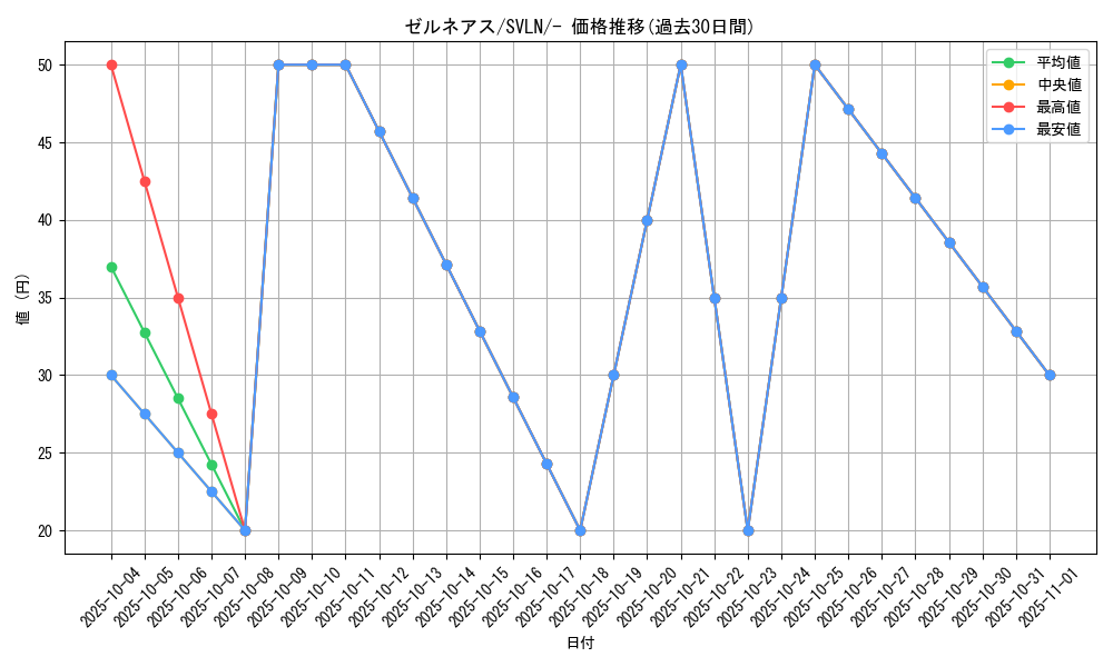 card_31908_series_61418_rarity_95225_graph