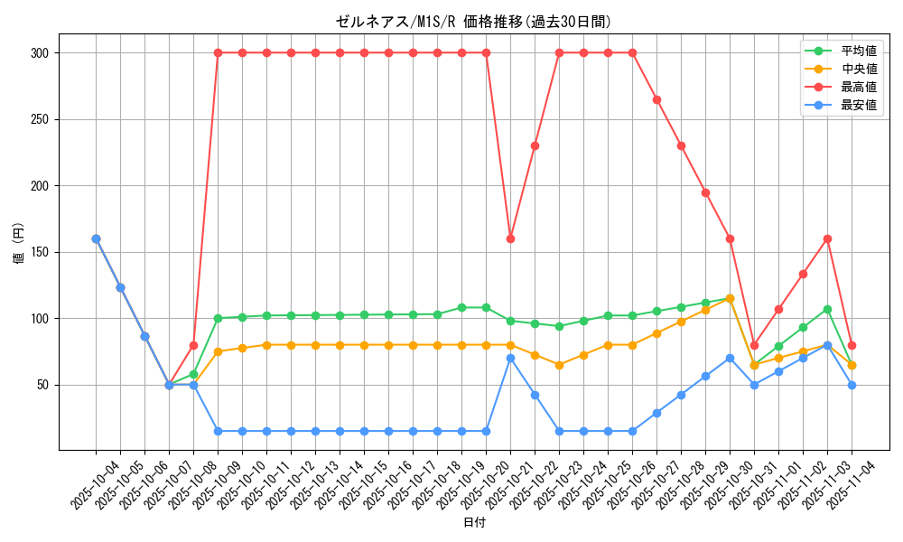 card_31908_series_61441_rarity_65216_graph