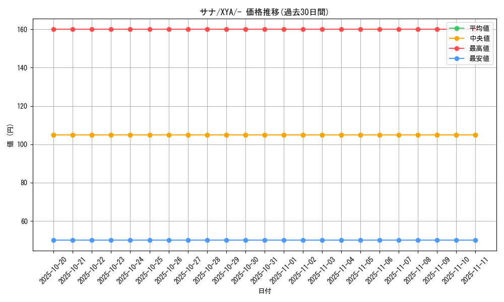 card_31913_series_61160_rarity_95225_graph