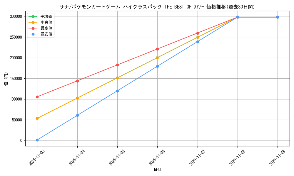 card_31913_series_61191_rarity_95225_graph